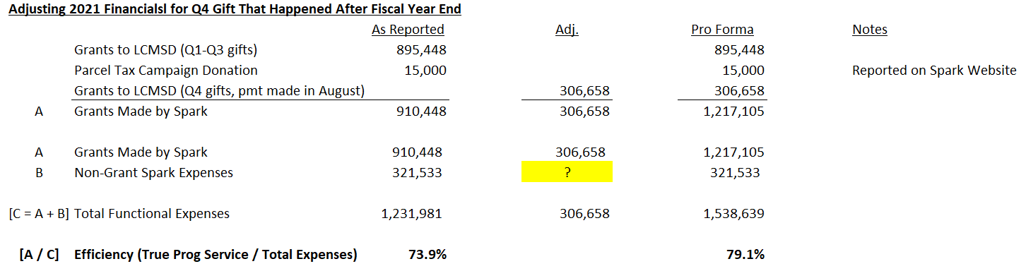 Spark Pro Forma 2021 Efficiency