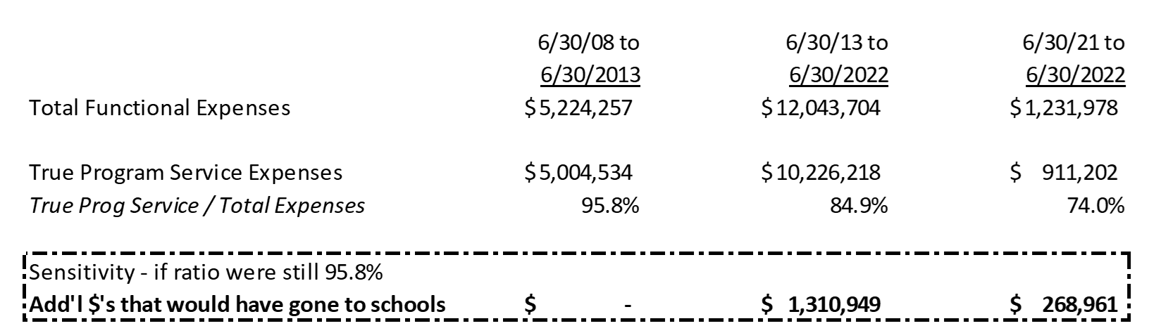 Spark Efficiency: Historical Comparison